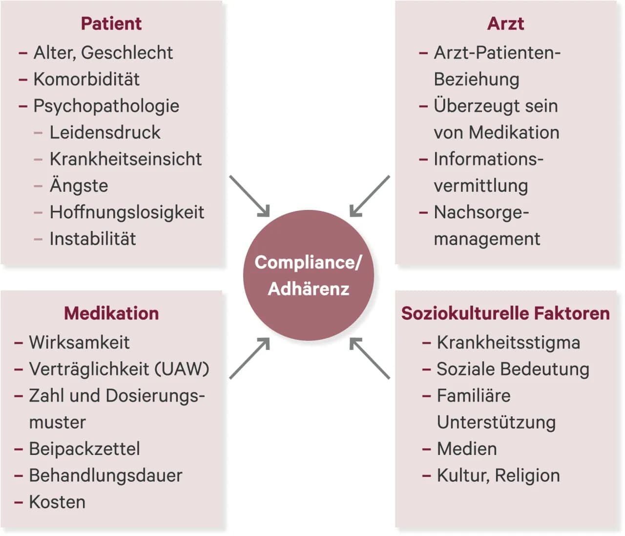 Hypochondrie Medikamente: Wirksamkeit, Arten und Risiken der Therapie