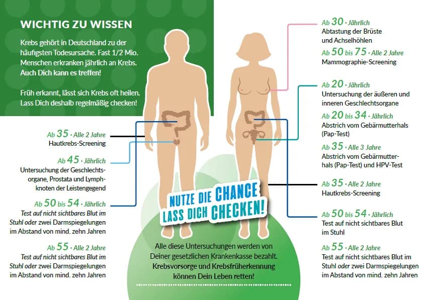 Krebsvorsorge: Wichtige Informationen zur Früherkennung und Prävention