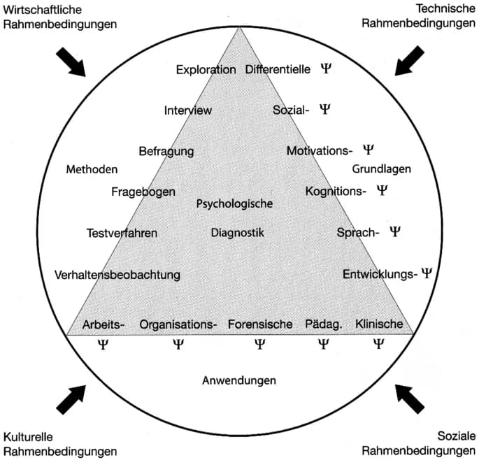 Effektive Diagnostik sozialer Kompetenzen: Methoden und Anwendungen