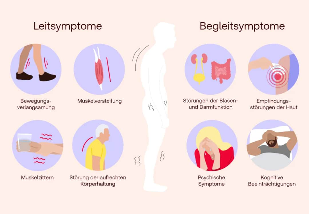 Die wichtige Rolle der Diagnostik bei Morbus Parkinson verstehen