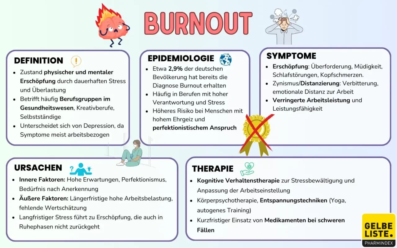 Diagnostik Burnout: Symptome erkennen und effektiv behandeln