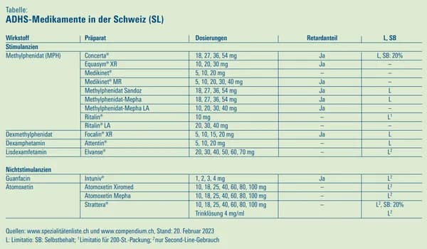 ADHS Medikamente: Wirksamkeit, Nebenwirkungen und richtige Auswahl