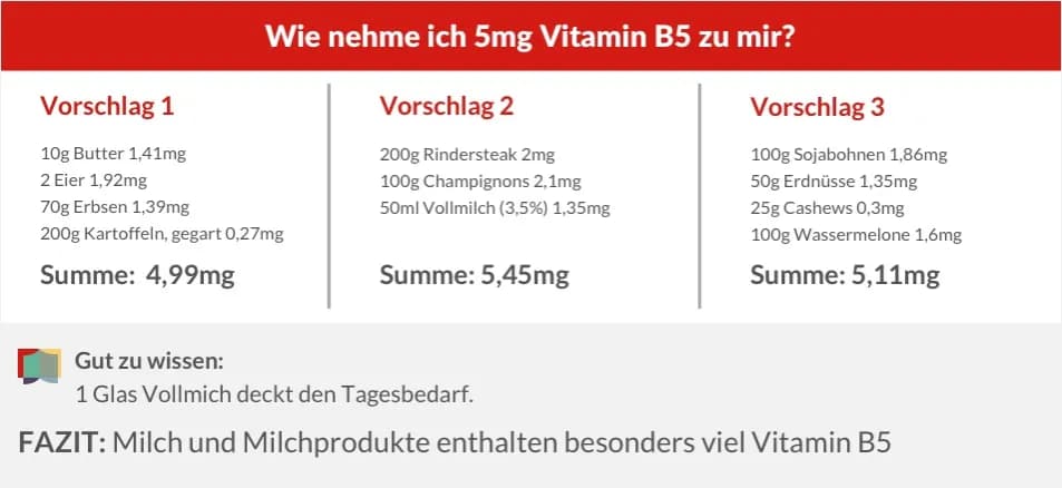Vitamin B5: Vorteile, Mangelerscheinungen und Nahrungsquellen erklärt