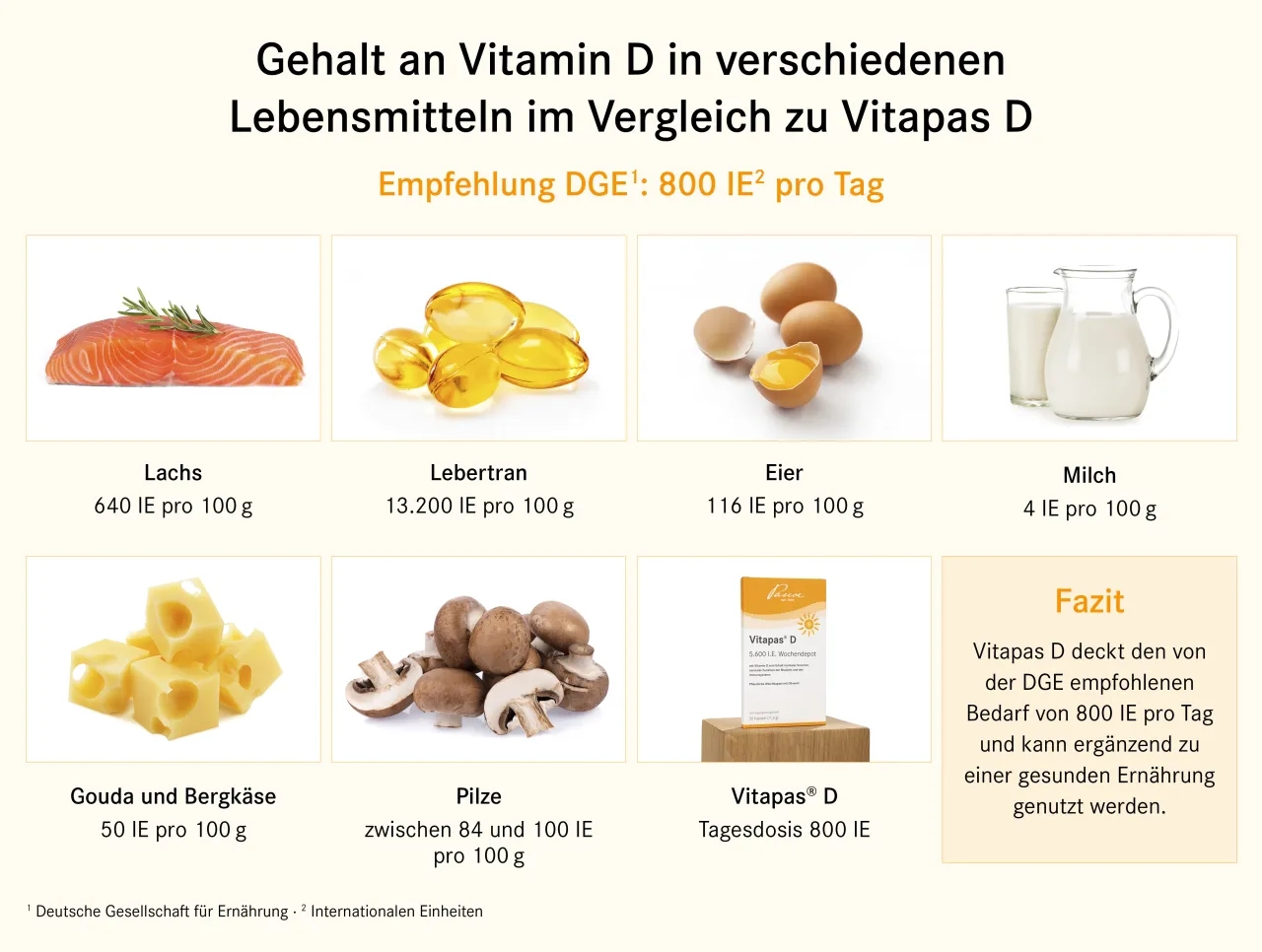 Die besten Lebensmittel für einen hohen Vitamin D Gehalt im Alltag