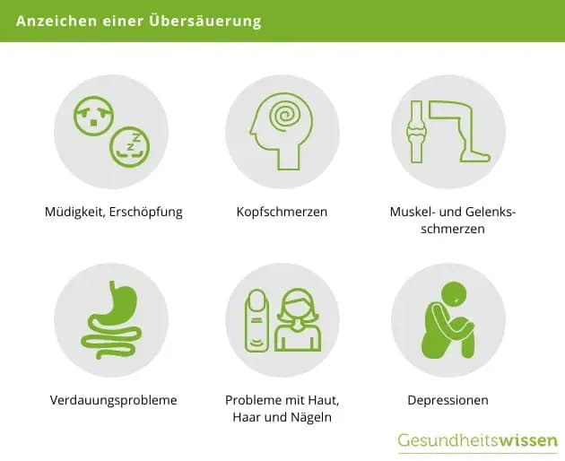 Symptome Übersäuerung im Körper: Warnsignale und Gesundheitsrisiken