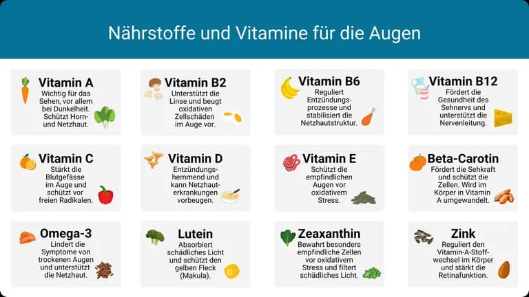 Wichtige Vitamine für gesunde Augen: So schützen Sie Ihr Sehvermögen
