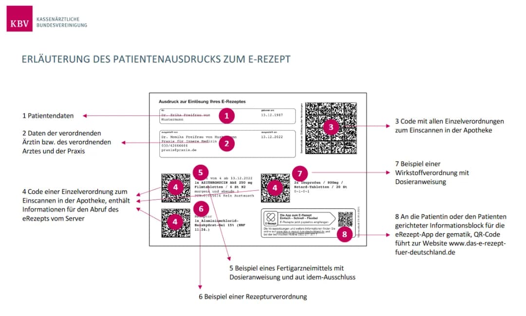 So sieht ein Kassenrezept aus: Wichtige Informationen und Details