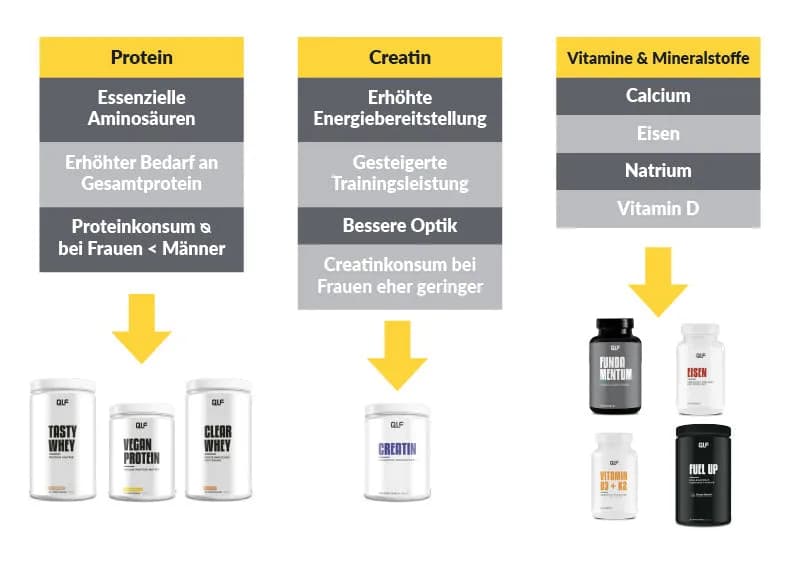 Die verschiedenen Bedeutungen von Supplement auf Deutsch erklärt