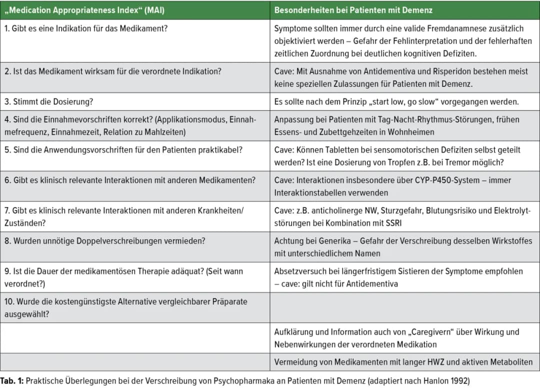 Wichtige Informationen zu Demenz Medikamenten: Wirkung und Nebenwirkungen
