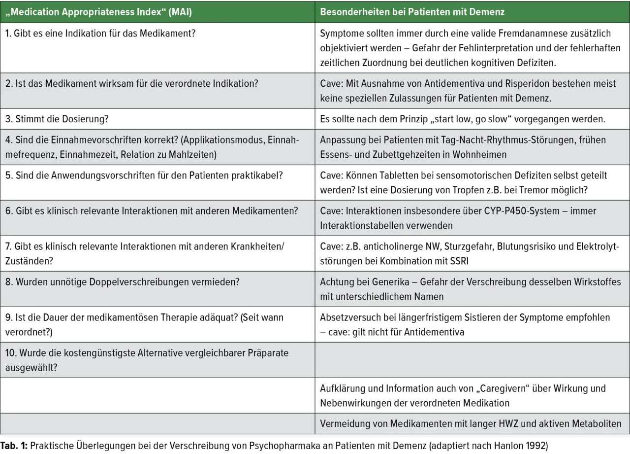 Wichtige Informationen zu Demenz Medikamenten: Wirkung und Nebenwirkungen