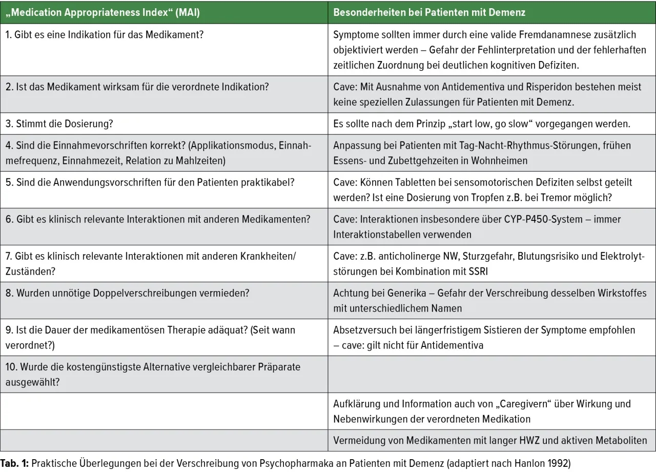 Wichtige Informationen zu Demenz Medikamenten: Wirkung und Nebenwirkungen