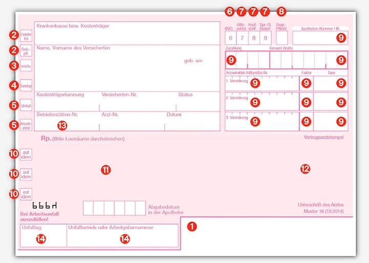 Ärztliches Rezept Muster: Alles über Vorlagen und den eRezept-Übergang