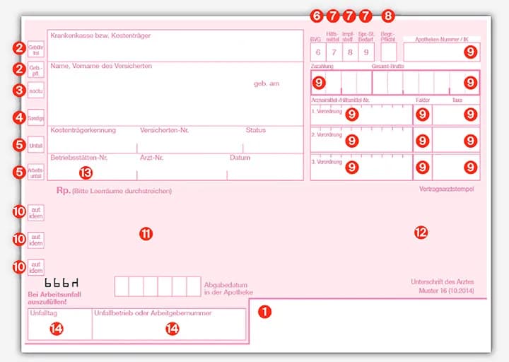 Ärztliches Rezept Muster: Alles über Vorlagen und den eRezept-Übergang